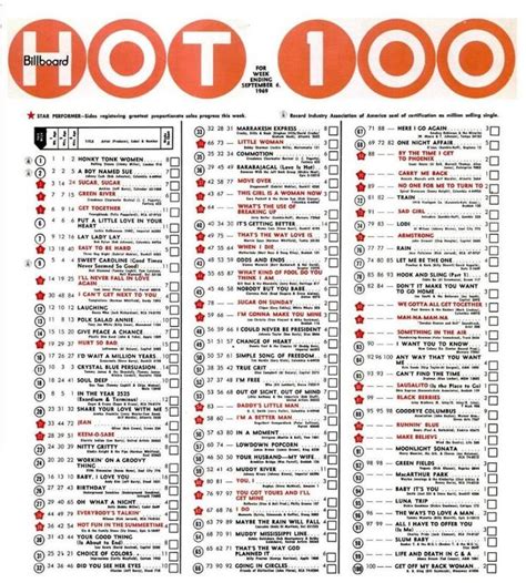 Billboard Top 100 Weekly Charts Hot Sex Picture