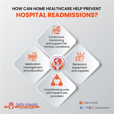 hospital readmissions 4 home care prevention strategies