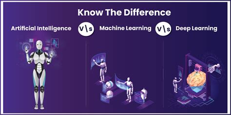 AI Vs Machine Learning Vs Deep Learning Know The Difference