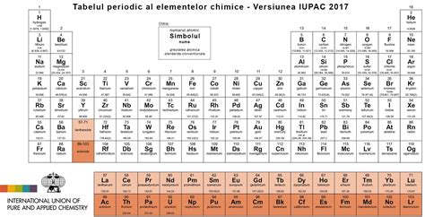 Numarul Atomic Si Numarul De Masa Al Elementelor Număr Blog