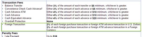 We did not find results for: Foreign Transaction Fee: What is it? How does it work? - ValuePenguin