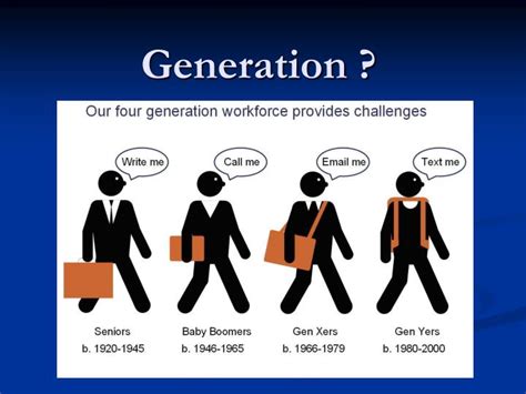 Ppt Generation Powerpoint Presentation Free Download Id6307066
