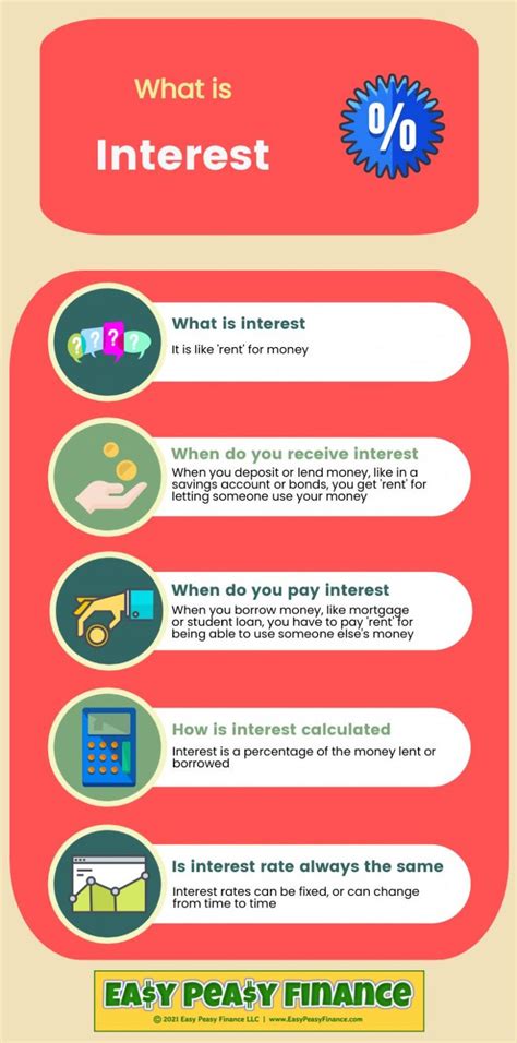 What Is Interest Rate 1 Simple Explanation For Kids Teens