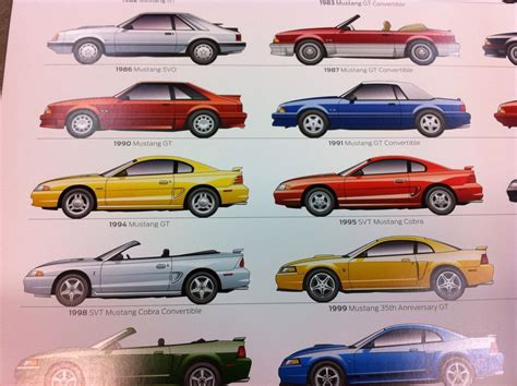 Ford Mustang Evolution 50th Anniversary Poster 1756994203