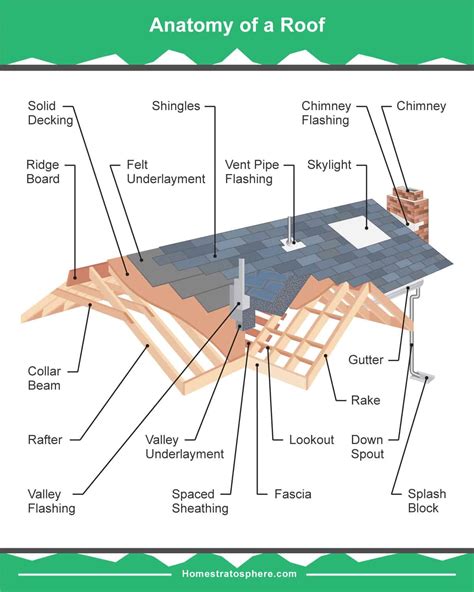 19 Parts Of A Roof On A House Detailed Diagram