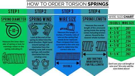 Garage Door Spring Turns Chart