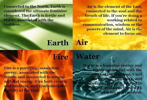 The Four Elements Of Nature Meaning Elements Quote Earth Earth