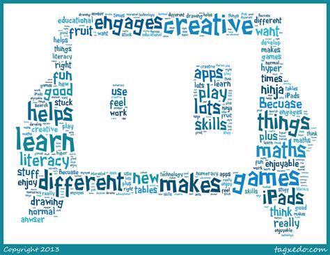 Word Clouds And Typography Simple And Effective Classroom Tools