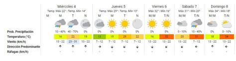 Publicado por charly en 16:41. Anticipan un jueves radiante y templado - Cba24n ...