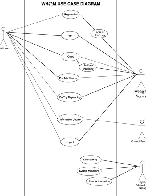 Use Case Diagram Overall Eventhive Free Hot Pic Gallery Riset