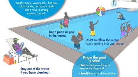 Pee Not Chlorine Causes Red Eyes From Swimming Pools Cdc Trending