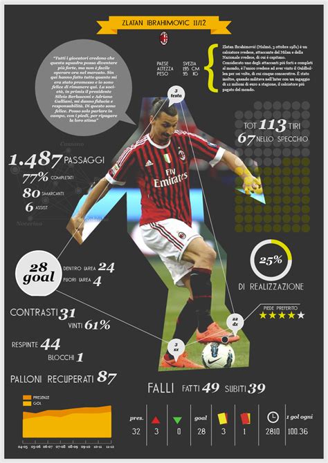 Infographic Football Statistics On Behance
