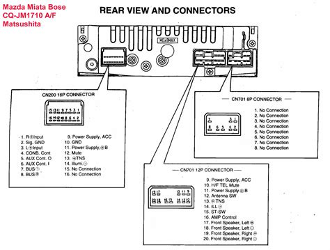 Feb 09, 2014 · in the table below you'll find the fuse location and description of the fuses of the instrument panel fuse box on 1995 ford f150, f250, f350. MAZDA Car Radio Stereo Audio Wiring Diagram Autoradio connector wire installation schematic ...