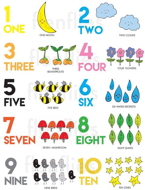 Numbers Poster Numbers 1 10 For Kids Math Printable Flash Card