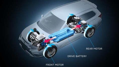¿qué Es Un Motor De Automóvil Eléctrico Y Cómo Funciona