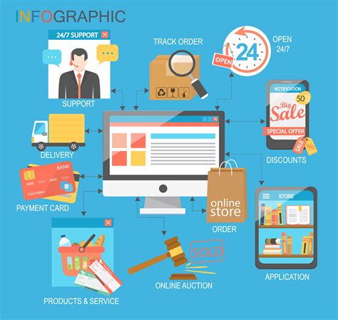 E Commerce Infographic Concept 416033 Vector Art At Vecteezy