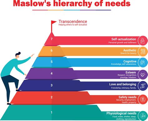 Vector Illustration Hierarchy Of Human Needs By Abraham Maslow Info
