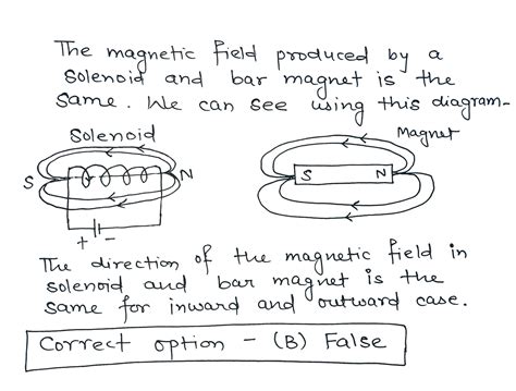 The Magnetic Field Produced By A Solenoid Is Different From The