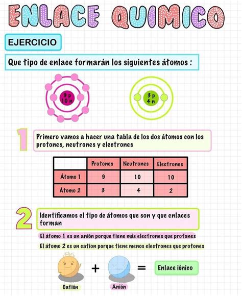 Pin De Santiago Maya En Enseñanza De Química Enseñanza De Química