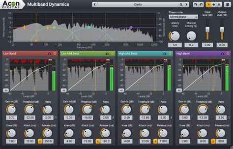 Best Free Mastering Plugins For Trance Theorypor