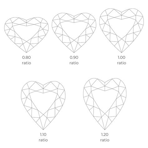 Heart Shaped Diamond Guide Diamond Buzz