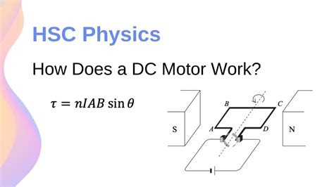 How Does A Dc Motor Work Components And Torque Of Dc Motors Hsc