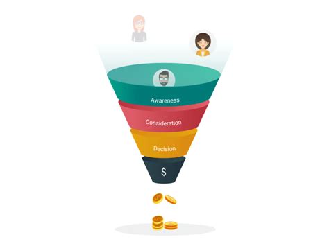 Lead Generation Funnel Soshell Digital Llp