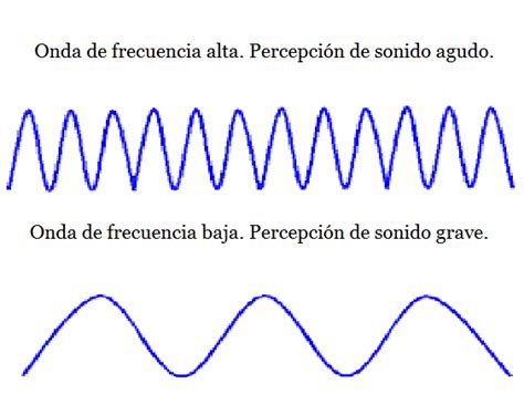 La Frecuencia De Las Ondas Sonoras