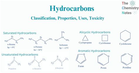 Hydrocarbons Classification Uses Toxicity
