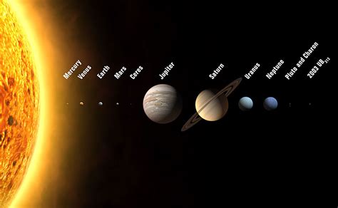 Will All Eight Planets Ever Line Up On The Same Side Of The Sun Sky