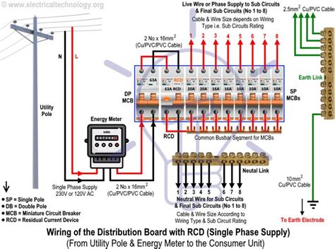 For example, in the united states, about 15 million homes have more than one computer. Wiring of the Distribution Board with RCD (Single Phase Home Supply) | Electrical wiring colours ...