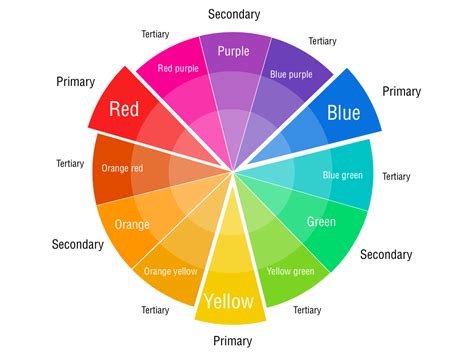 Color Wheel Chart Our Homework Help