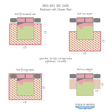 Free design services · new season, new arrivals · room inspirations A Quick Reference Guide to Area Rug Sizes in Bedrooms with ...