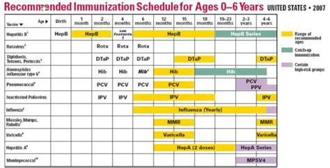 Cdc immunization schedules vaccines procon org. Vaccination-Chart