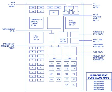 Wiring diagrams land rover by model. 2000 Lincoln Navigator Fuse Diagram