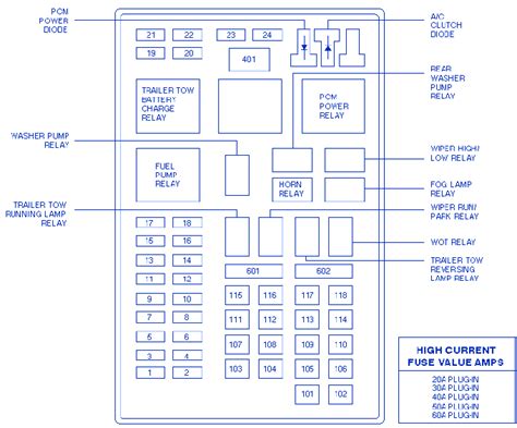 Apperntly you don't know what your looking for and thats why you cant find it. 2000 Lincoln Navigator Fuse Diagram