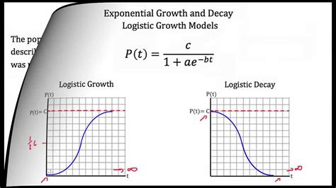 Exponential Growth And Decay Youtube