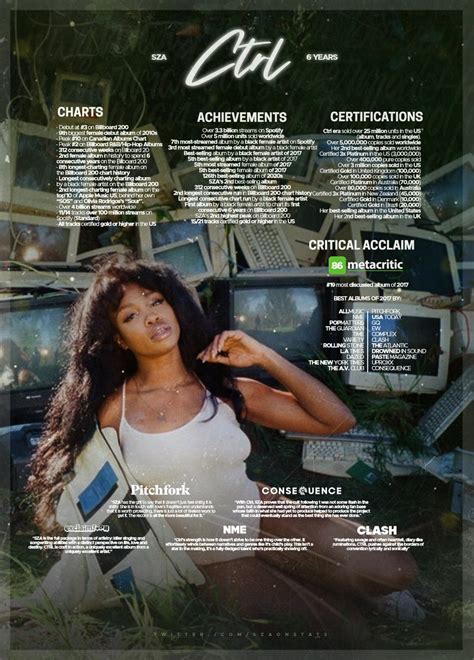 Lambnctrl 🪩🍃 On Twitter Rt Szaonstats 6 Years Ago Sza Released Her