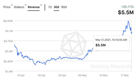 As the project proves its worth, it. What Will Cardano Be Worth In 10 Years : Exploring Ten ...