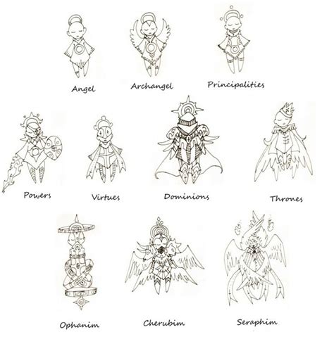 Types Of Angels Angel Hierarchy Types Of Angels Angels And Demons