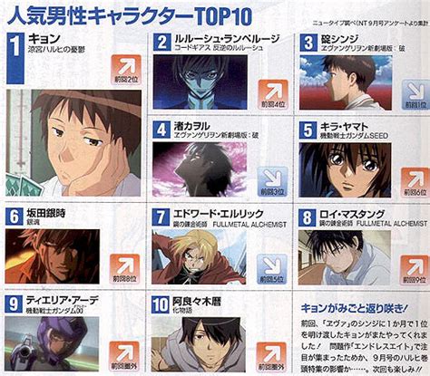Top 186 Top 10 Anime Names Male