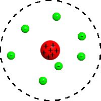 Parts of an atom using bohr's model. Químicas do Guilherme: Tabela de Modelos Atômicos