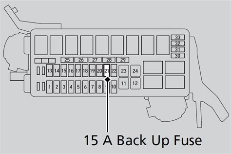 Fuse box in engine compartment. Honda Fit (2015 - 2016) - fuse box diagram - Auto Genius