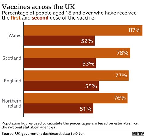 Covid Unvaccinated Most At Risk From Delta Variant BBC News