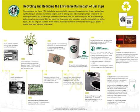 Pin on Tell Me About It