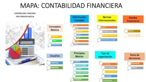 Contabilidad Financiera Mapa Conceptual Contabilidad Financiera
