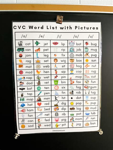 80 Cvc Words With Pictures And Printable Worksheets Literacy Learn
