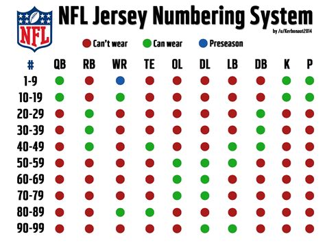 This is the shirt number history of erling haaland from borussia dortmund. I created this handy little chart to show what jersey ...