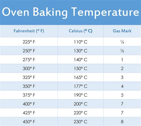 Oven Temperature Conversion Chart Printable Web Quickly Convert Oven