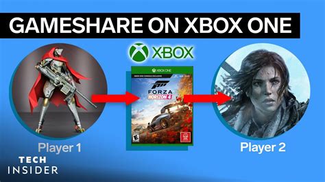 How To Gameshare On Xbox One Public Content Network The Peoples